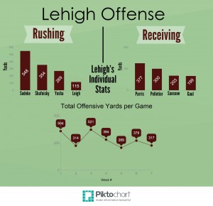 Lehigh Football 2014