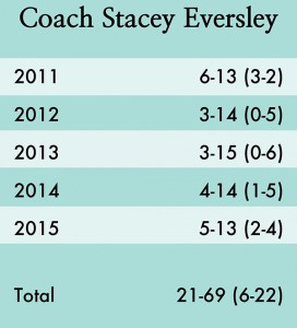 Coach Eversley Graphic_Web