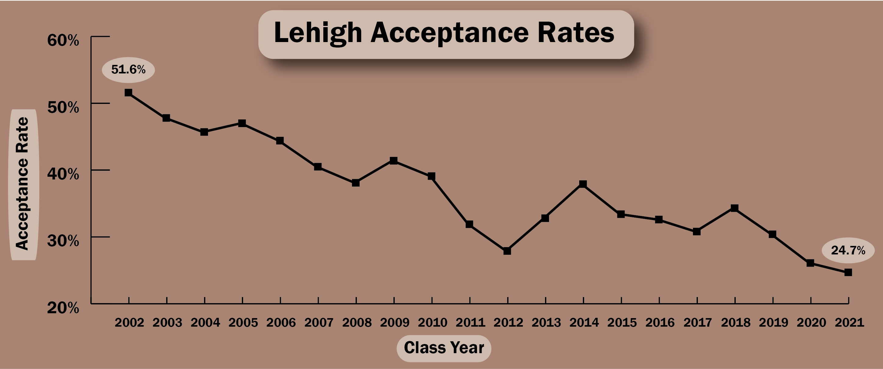 Lehigh Ideas Program Acceptance Rate EducationScientists Lehigh Ideas Program Acceptance Rate EducationScientists