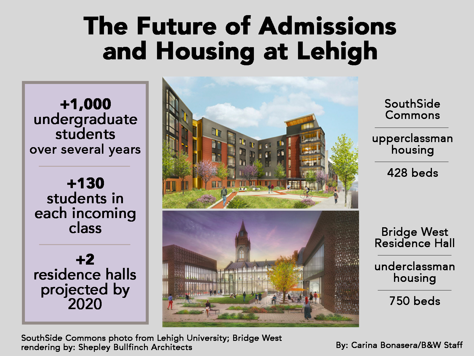 Lehigh to increase admissions with class of 2023-The Brown and White