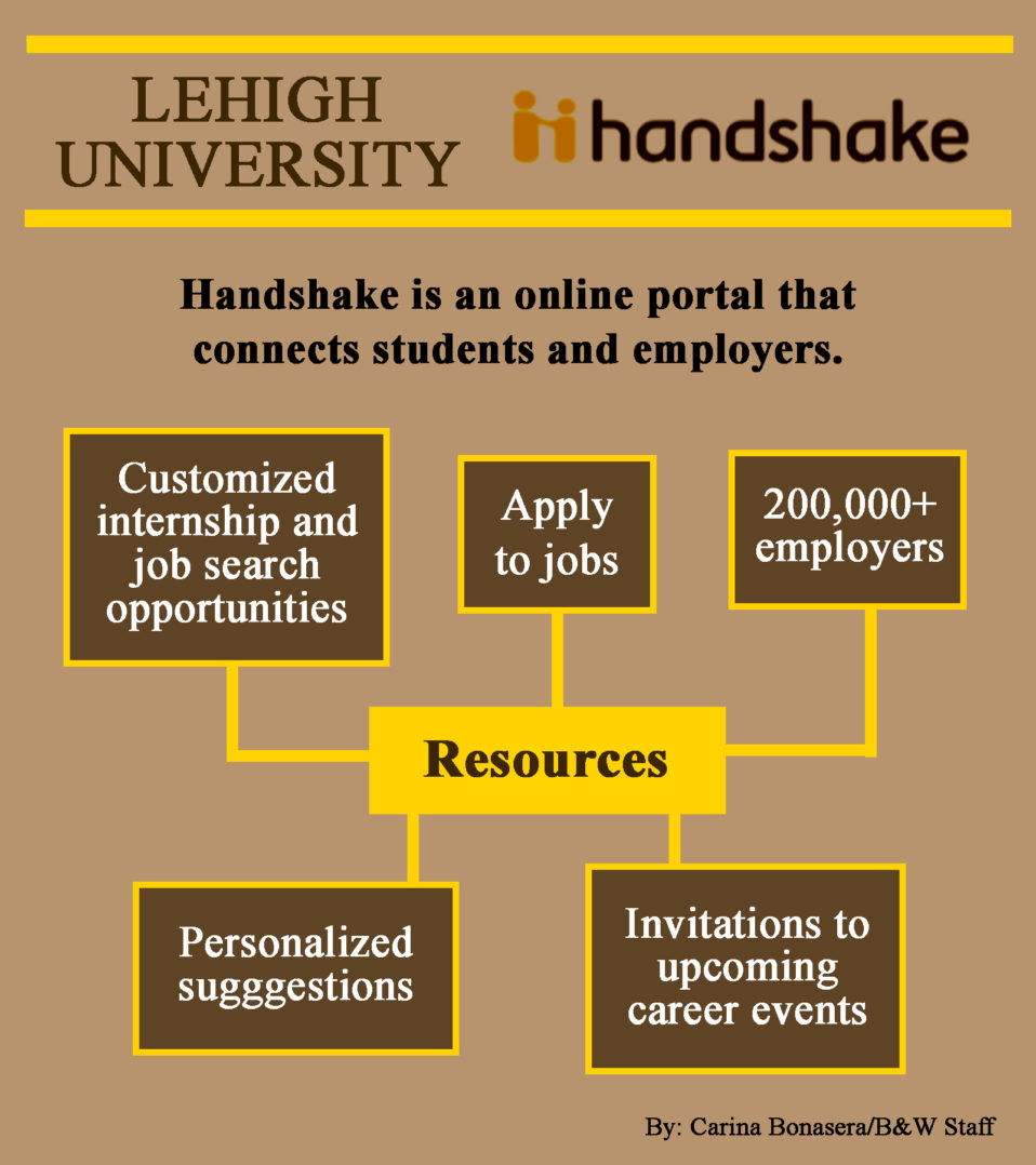 Handshake Allows Students To Find Careers - The Brown And White