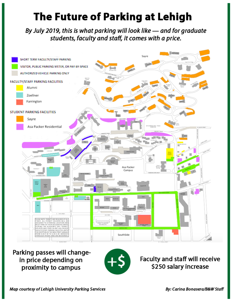 Lehigh Share Opinions On New Parking Plan- The Brown And White