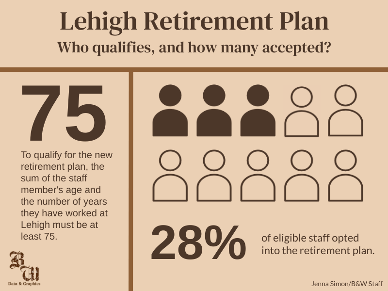 Retirement plan offered to staff - The Brown and White