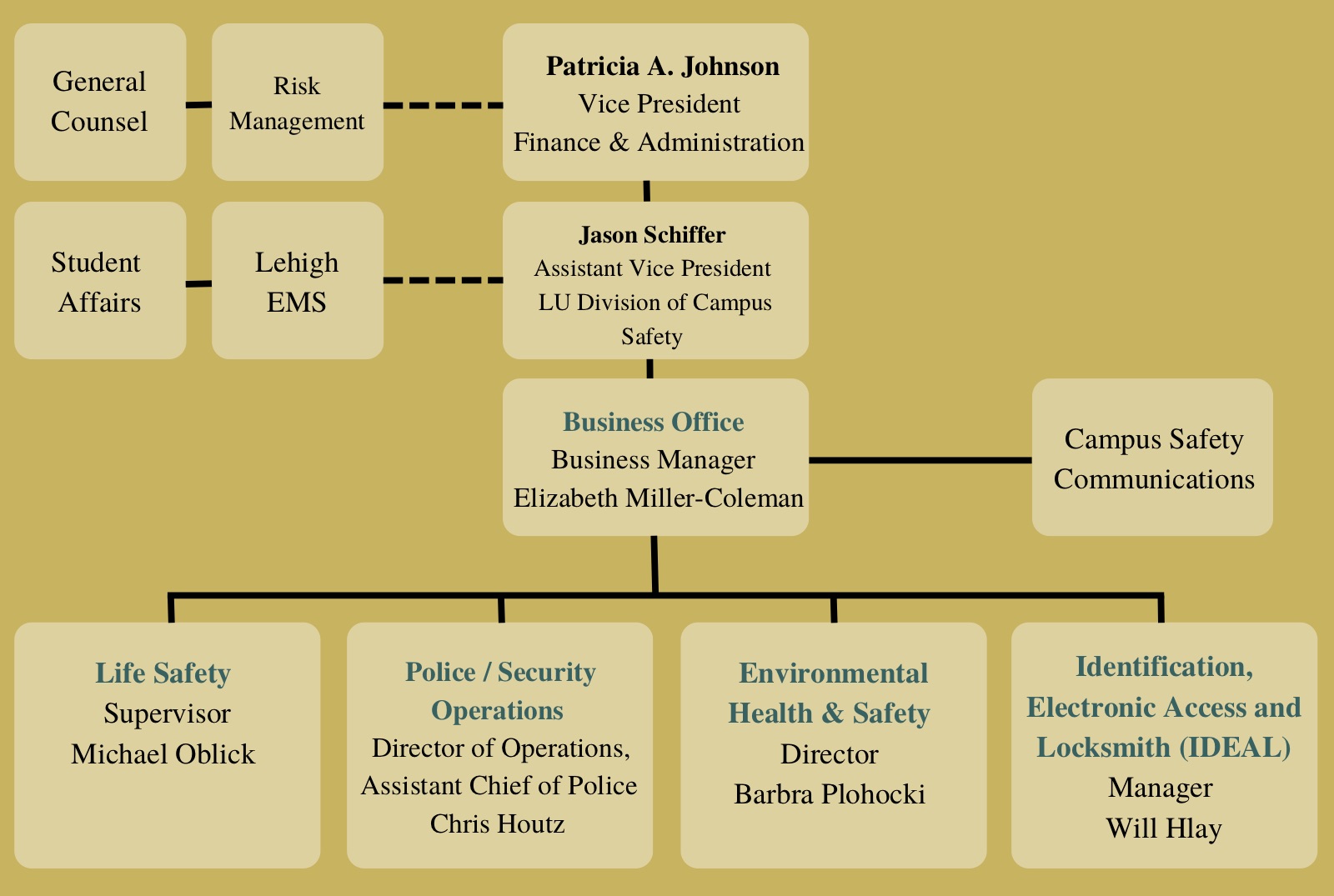 campus-safety-division-restructures-departments-the-brown-and-white