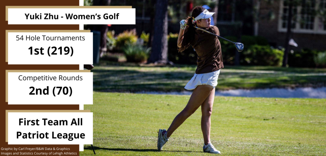Yuki Zhu becomes first Lehigh women’s golfer to shoot under-par twice