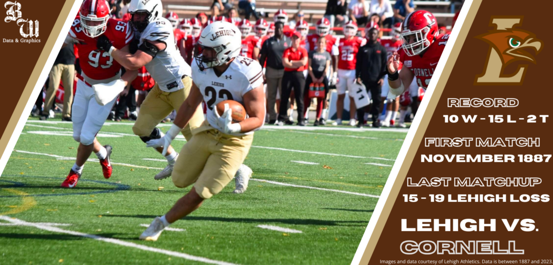 Lehigh football prepares to take on Cornell The Brown and White