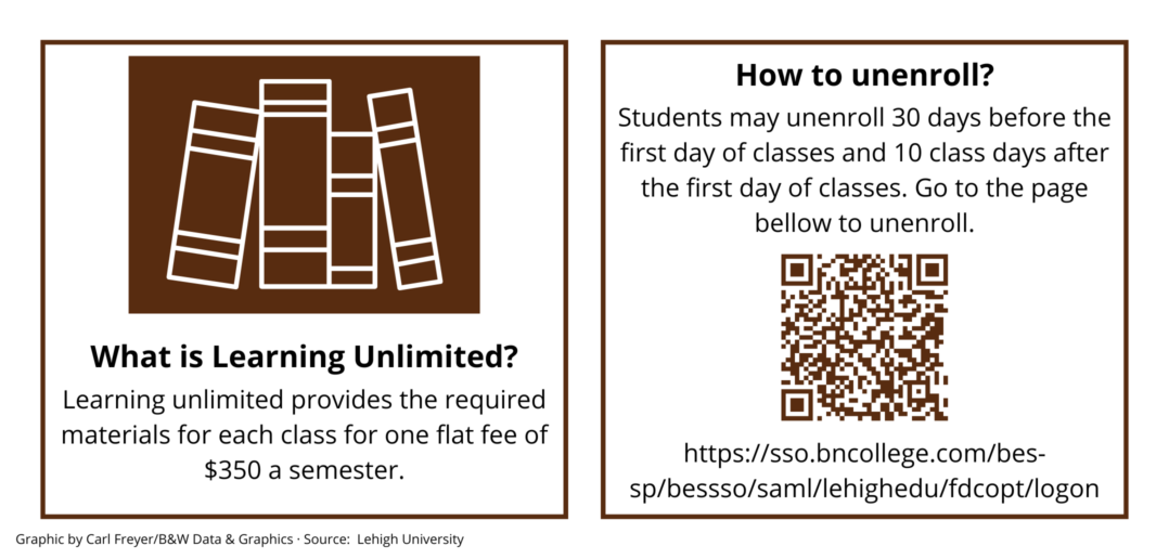 Students react to trial phase of textbook rental program