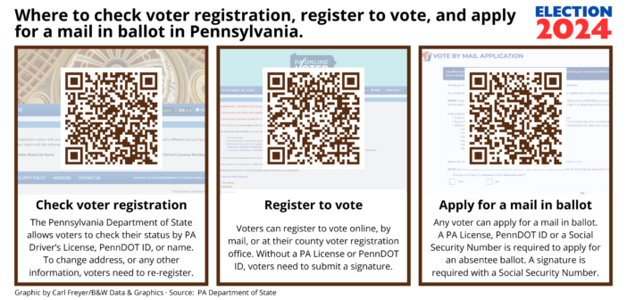 Election Day essentials: What you need to know as a voter