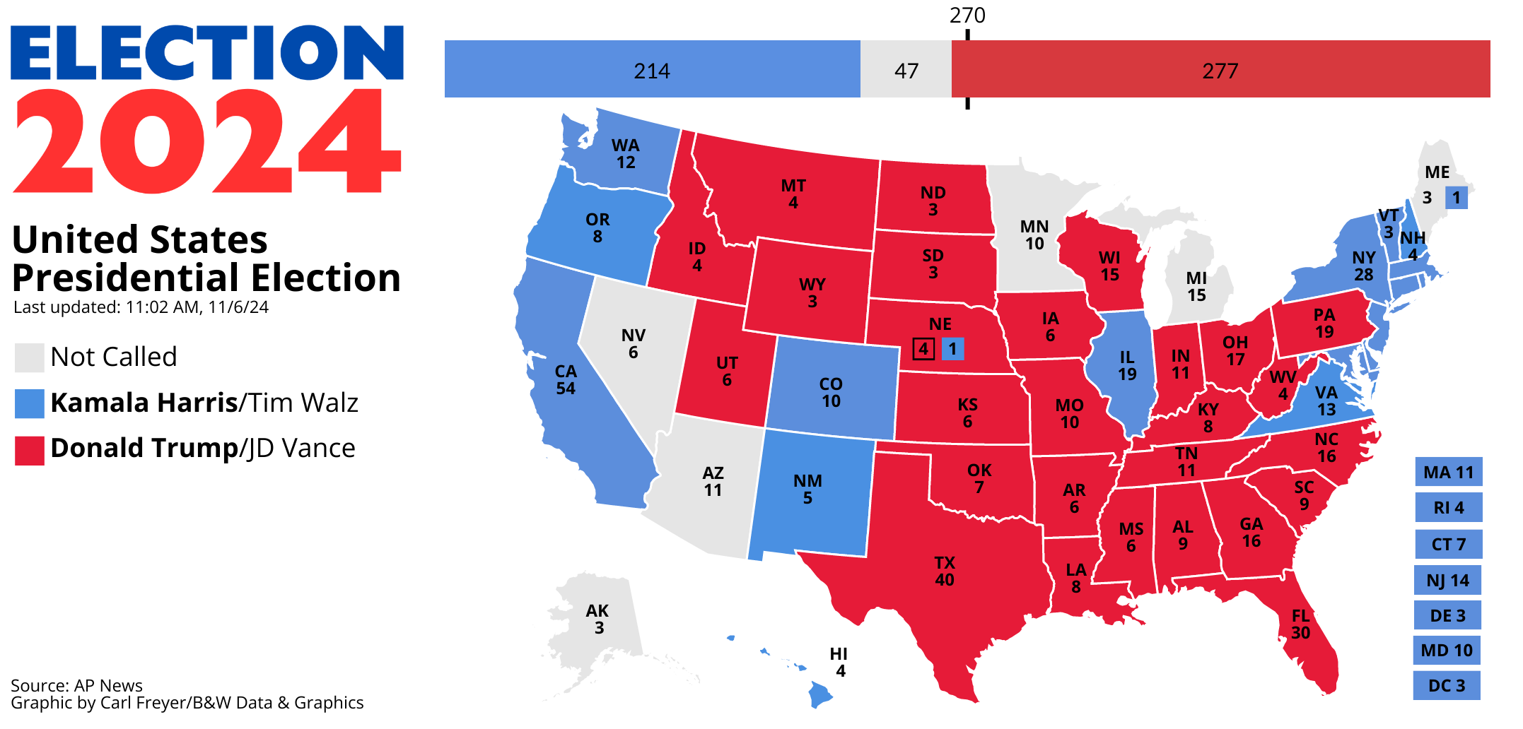 2024 General Election live updates The Brown and White