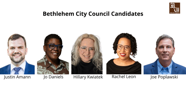 Meet the candidates for Bethlehem City Council