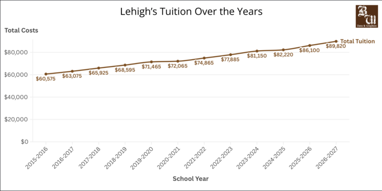 Tuition increase raises questions of affordability, transparency