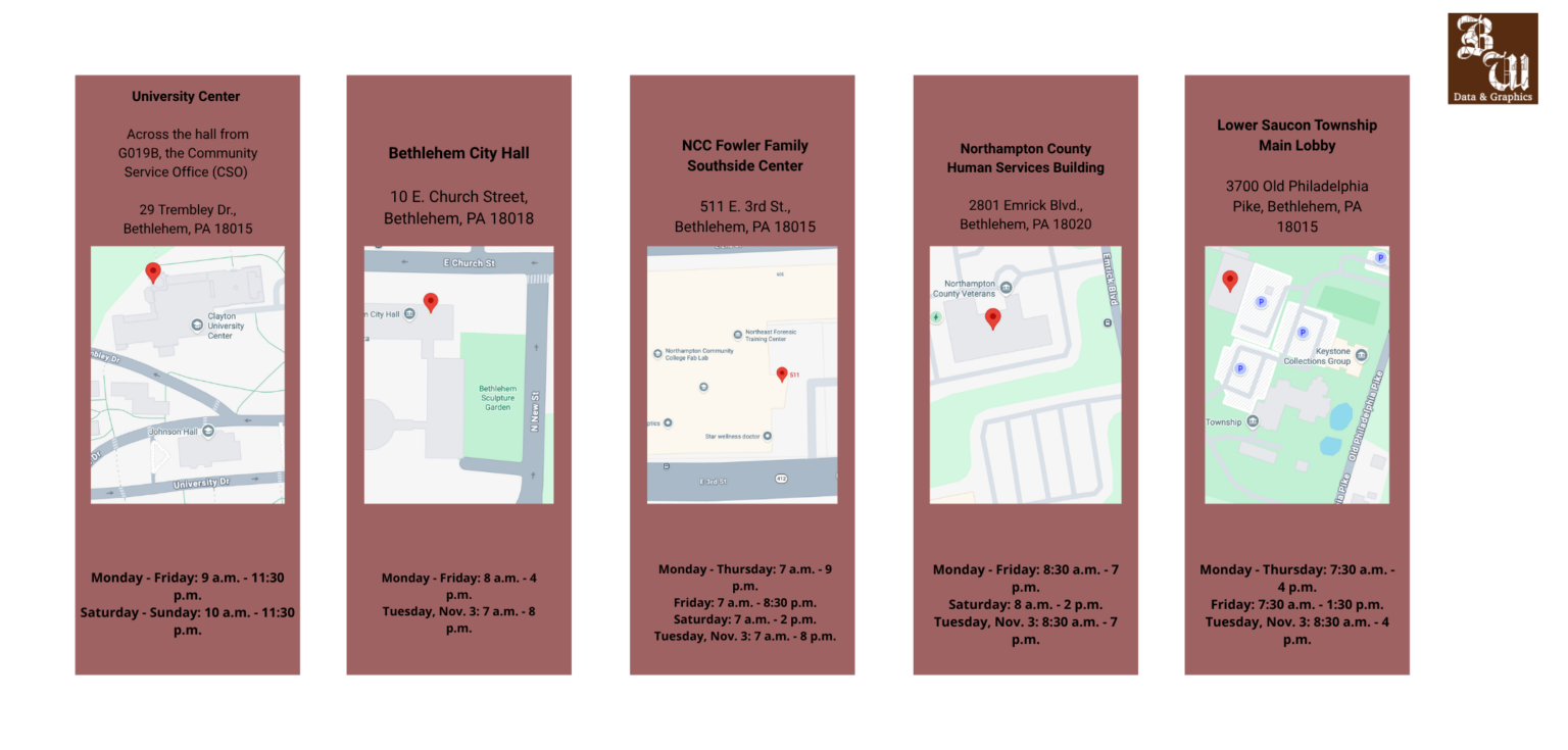 When and where to drop off votes in Bethlehem